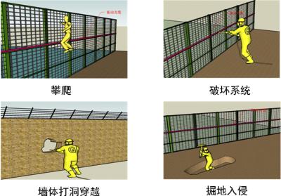 茶陵县周界防范报警系统四号