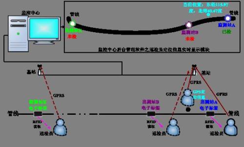 茶陵县巡更系统八号