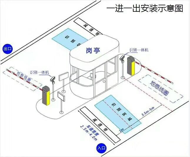 茶陵县标准车牌识别系统安装图