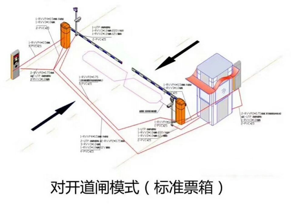 茶陵县对开道闸单通道收费系统