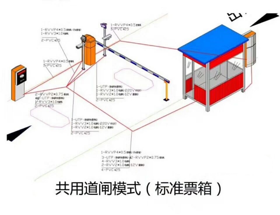 茶陵县单通道模式停车系统