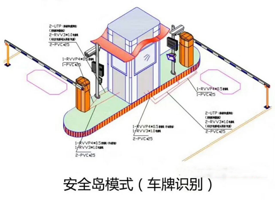 茶陵县双通道带岗亭车牌识别