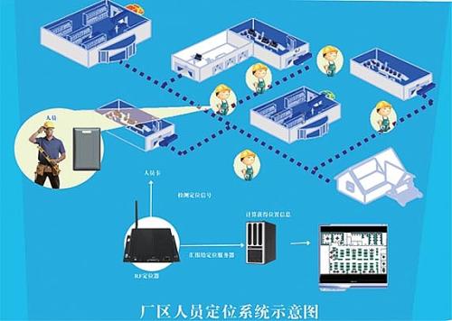 茶陵县人员定位系统四号