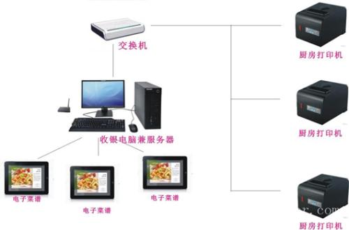 茶陵县收银系统六号