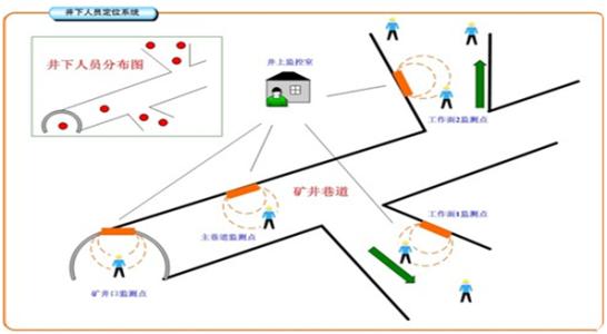 茶陵县人员定位系统七号