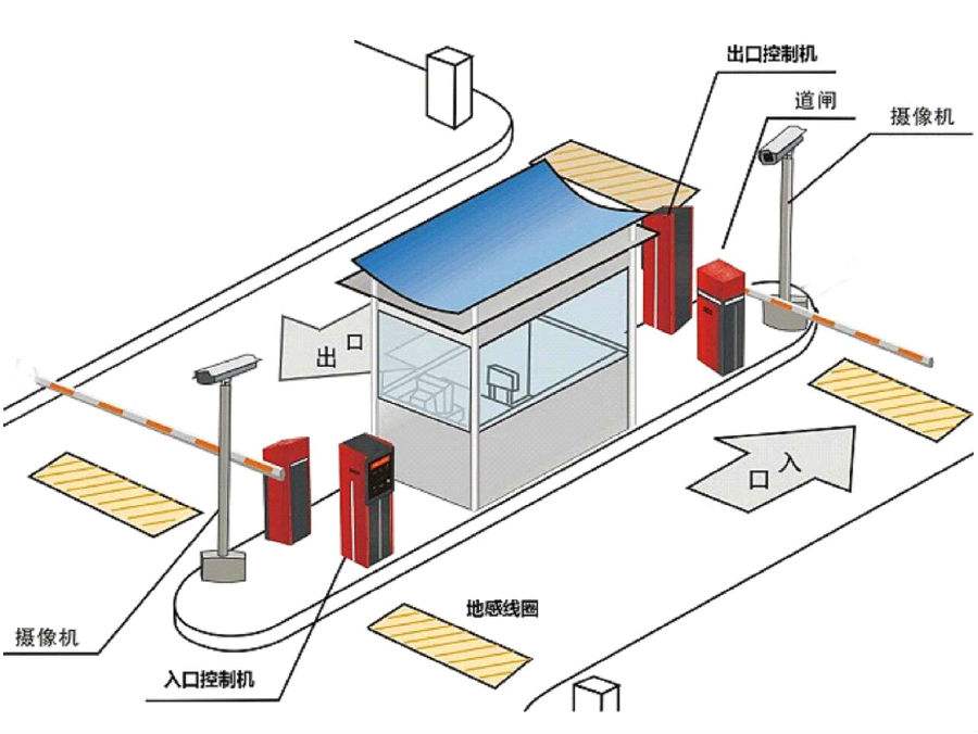 茶陵县标准双通道刷卡停车系统安装示意